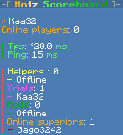 Admin scoreboard