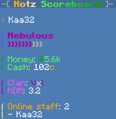 Helper scoreboard