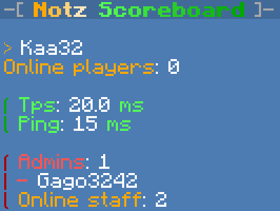 Manager scoreboard