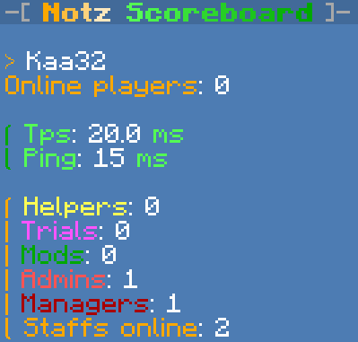 Owner scoreboard