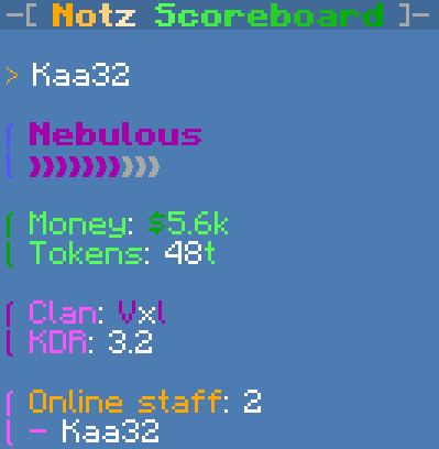 Trial scoreboard